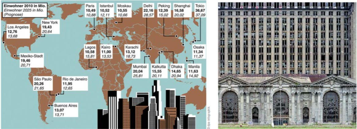 Megacities – schrumpfende Städte: Zwei Seiten einer Medaille?